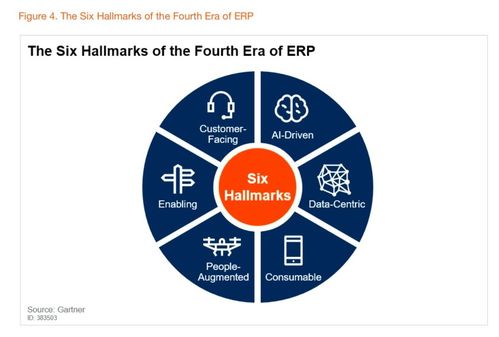 阿里云重磅發(fā)布業(yè)務(wù)中臺(tái)產(chǎn)品BizWorks，引領(lǐng)中臺(tái)發(fā)展邁入新階段